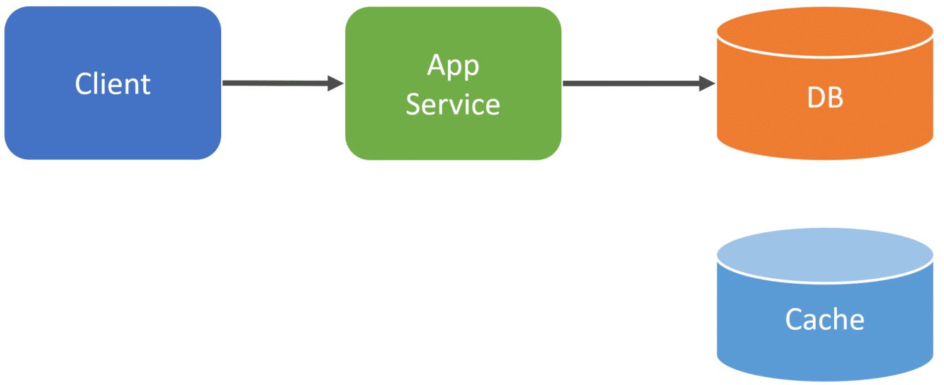 Beyond 'Hard Problems': Practical Cache Invalidation Strategies