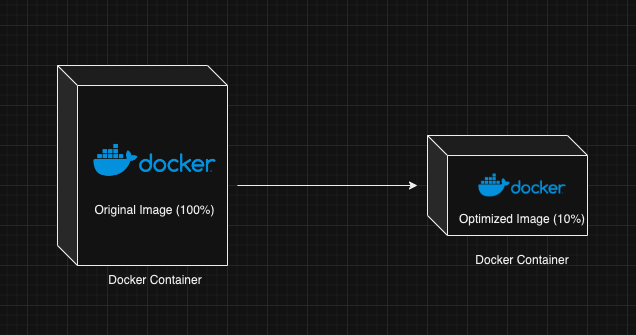 Dockerfile Patterns That Cut Your Image Size in Half