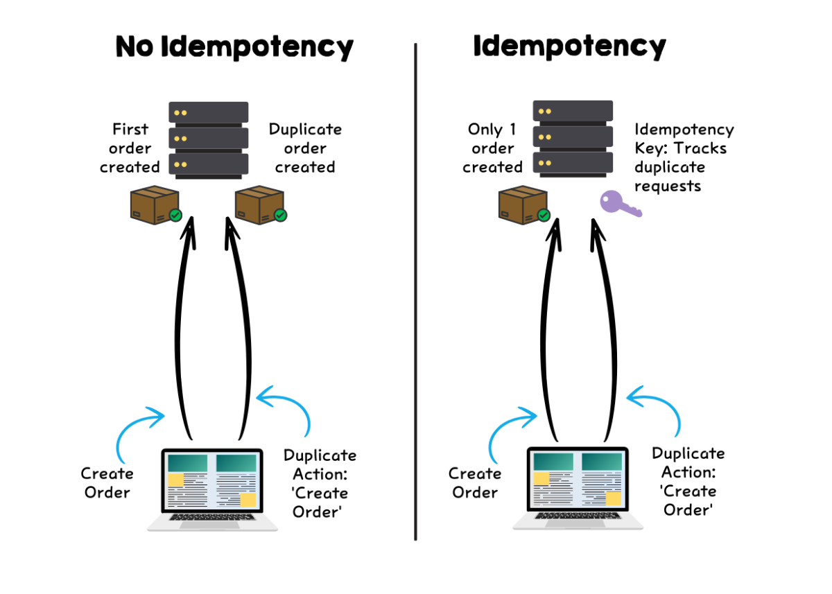 Idempotency Keys: Your Shield Against Duplicate API Operations